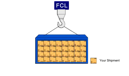 FCL Sea Freight from China
