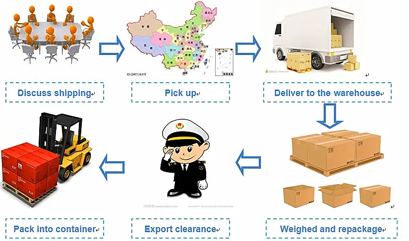 What does a China shipping agent do