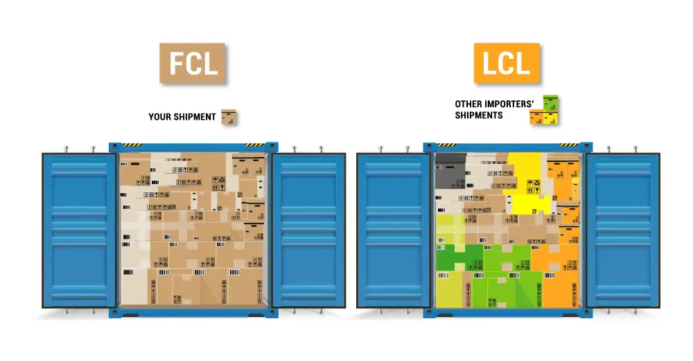 What are FCL and LCL