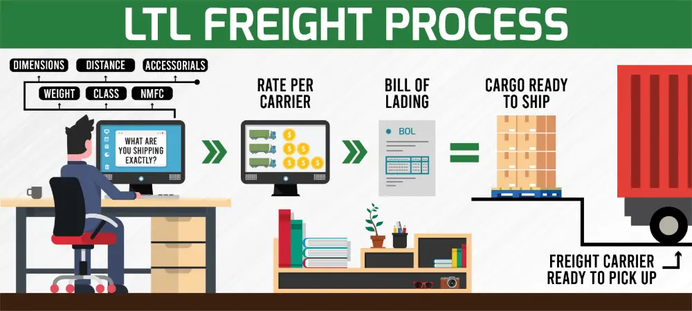 How does LTL shipping work