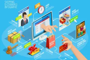 Ecommerce Fulfillment Services 