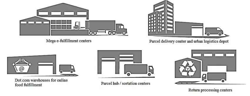 4 Types of Warehouses
