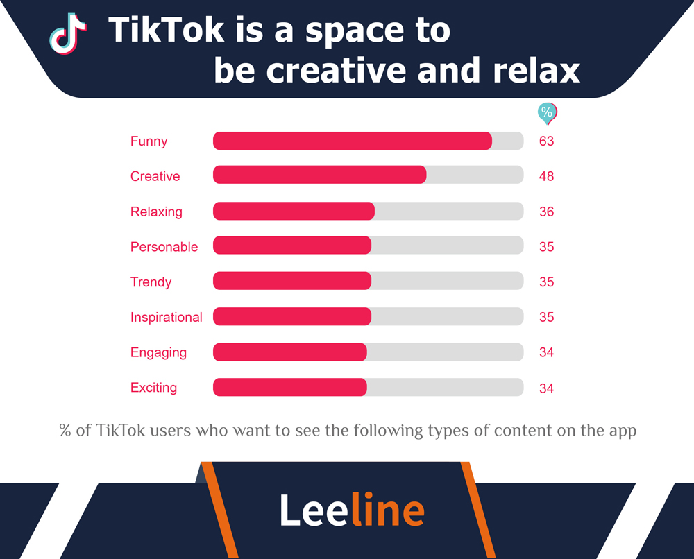 TikTok User Growth Rate Statistics
