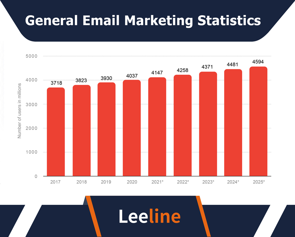 General Email Marketing Statistics