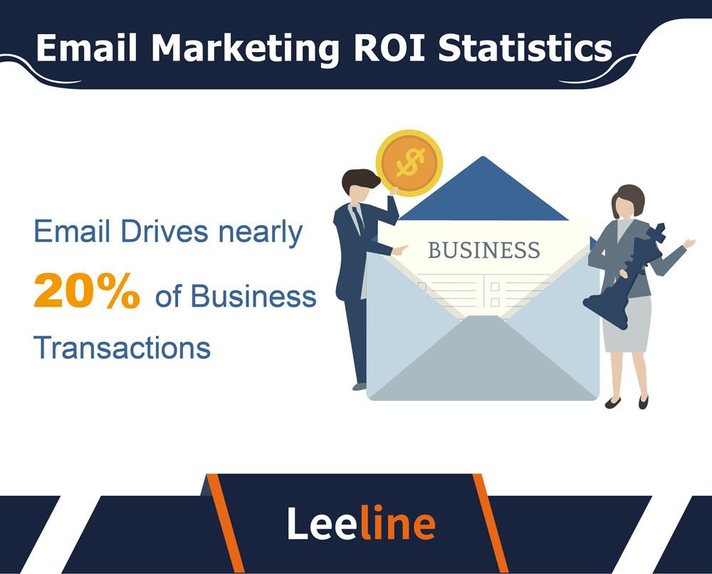 Email Marketing ROI Statistics