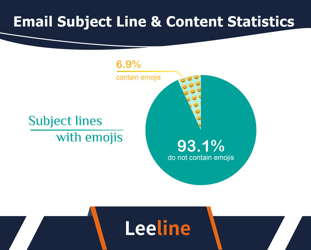 Email Subject Line & Content Statistics