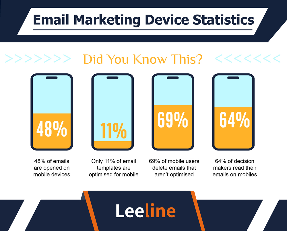 email marketing stats 美工 05