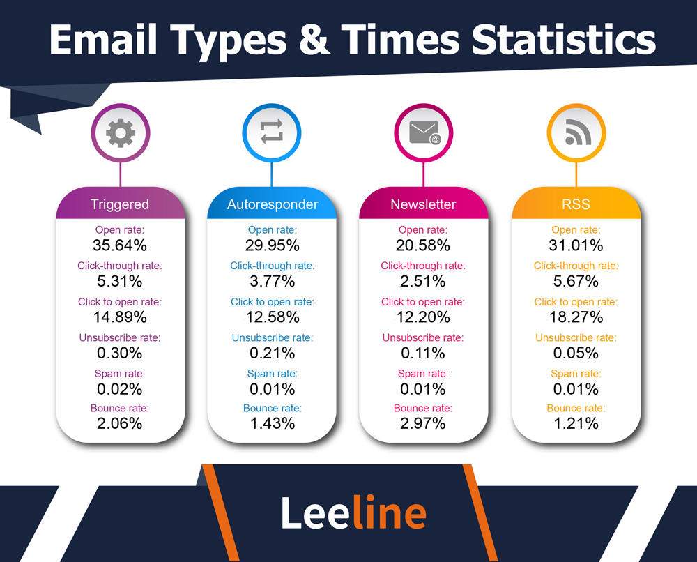 email marketing stats 美工 06