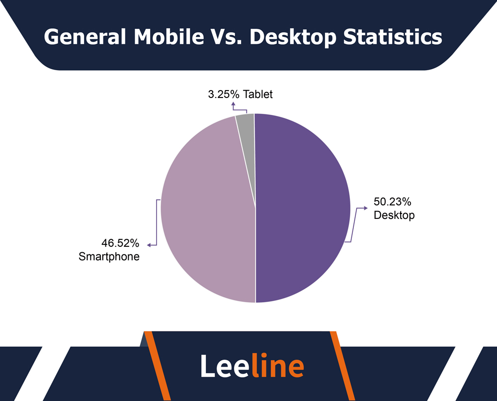 General Mobile Vs. Desktop Statistics