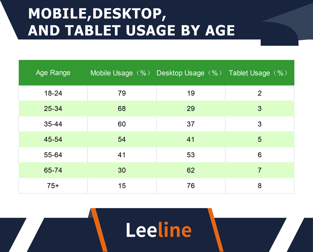 Mobile vs Desktop 20231018 03
