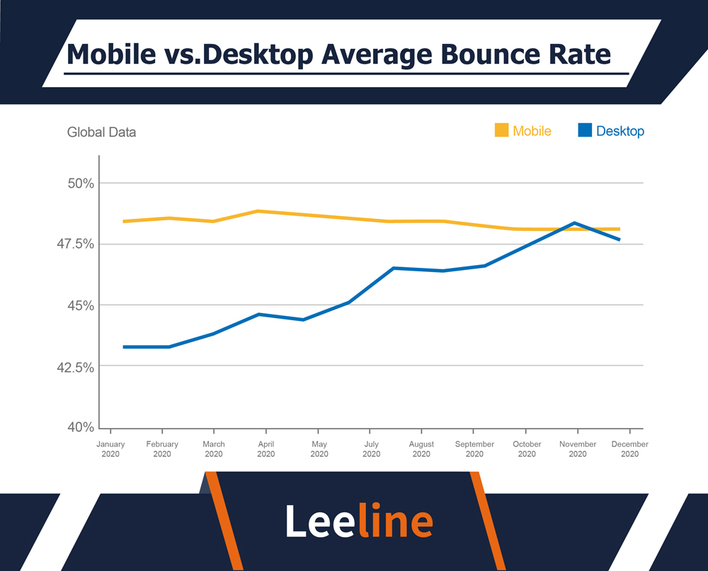 Mobile vs Desktop 20231018 05