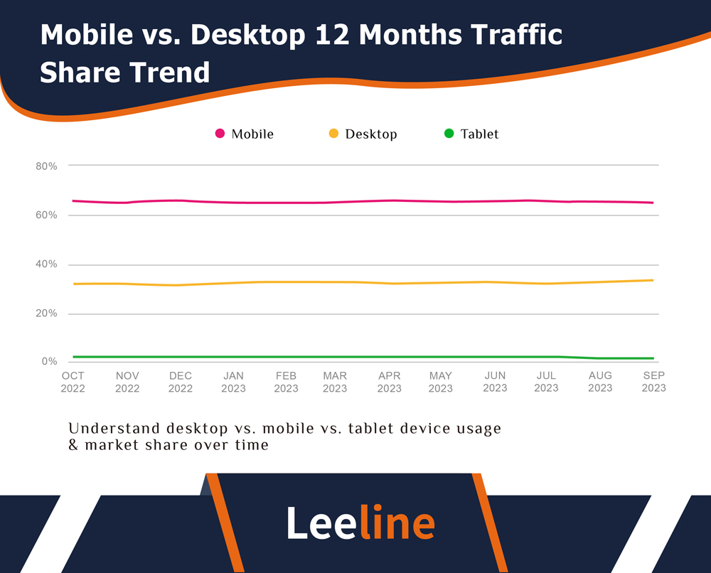Mobile vs Desktop 20231018 08