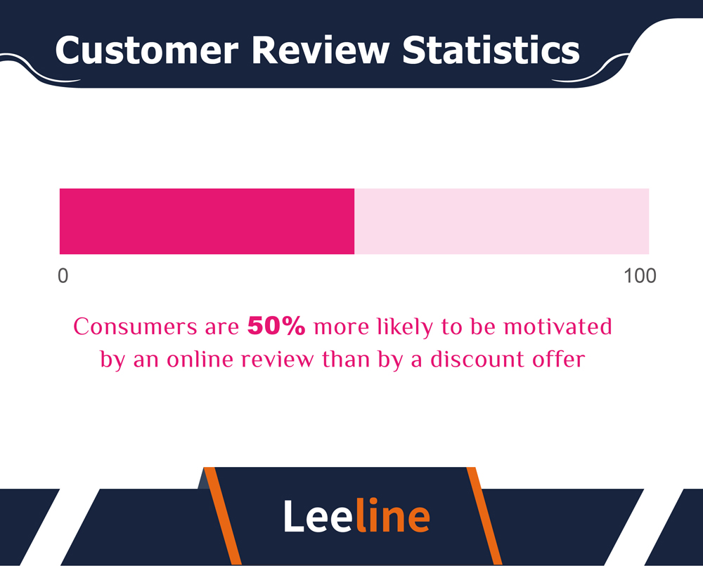 Customer Review Statistics