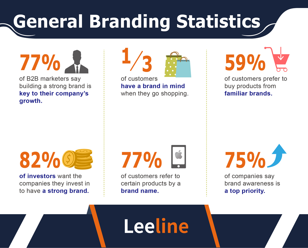 General Branding Statistics
