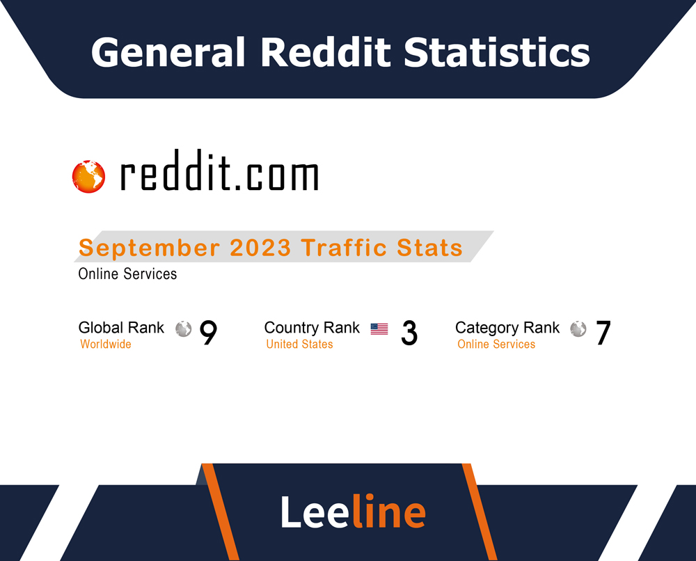 Reddit Statistics 美工20231101 01