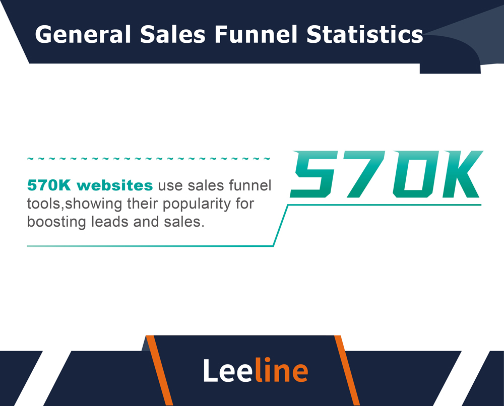 General Sales Funnel Statistics