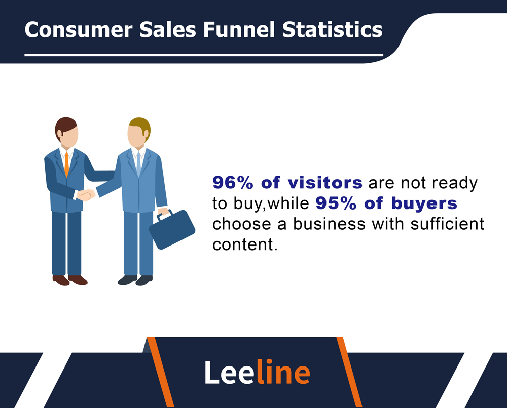 Sales Funnel Statistics 美工1206 10