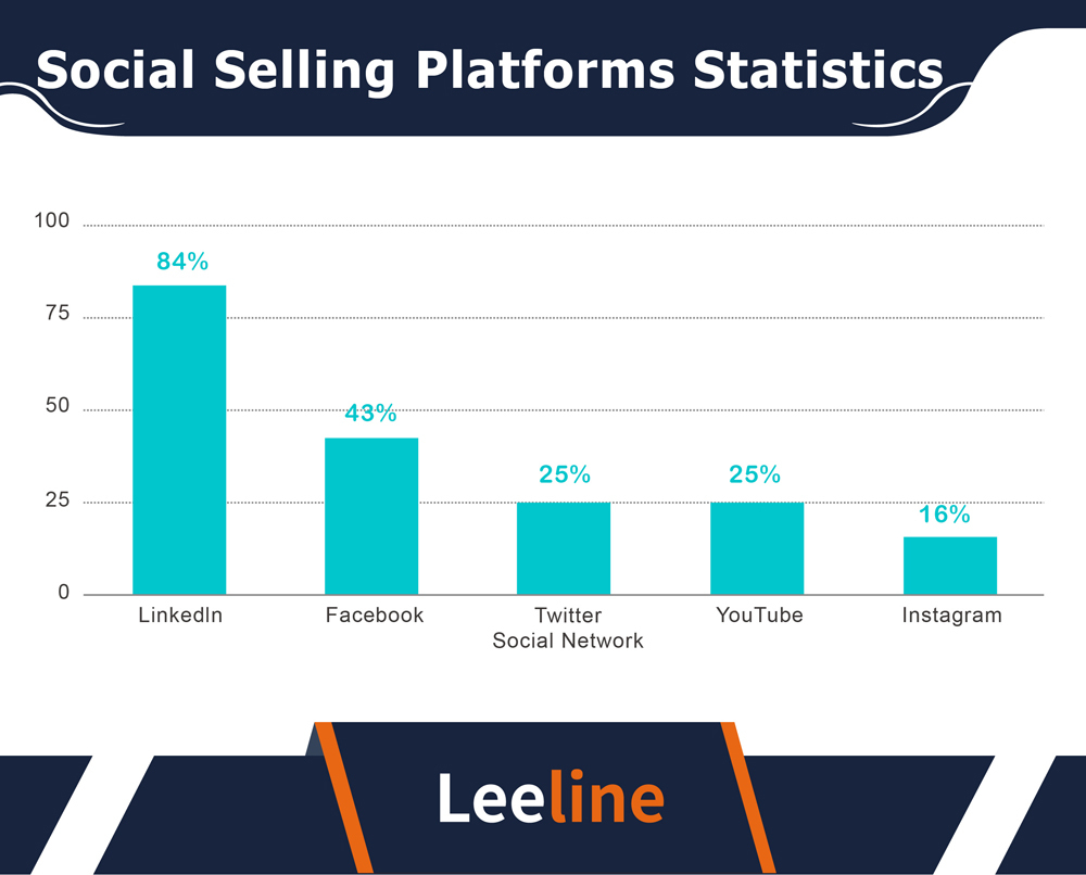 Social Selling Statistics 美工 20231211 02