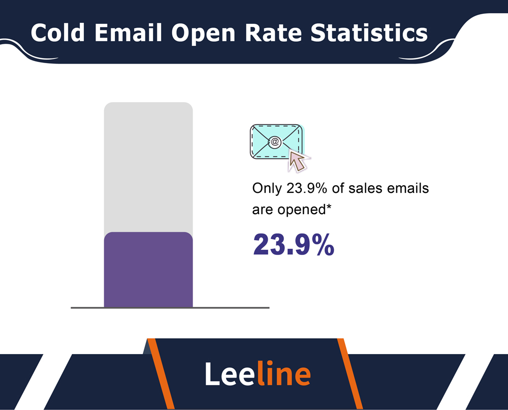 cold email statistics 美工 20231218 02