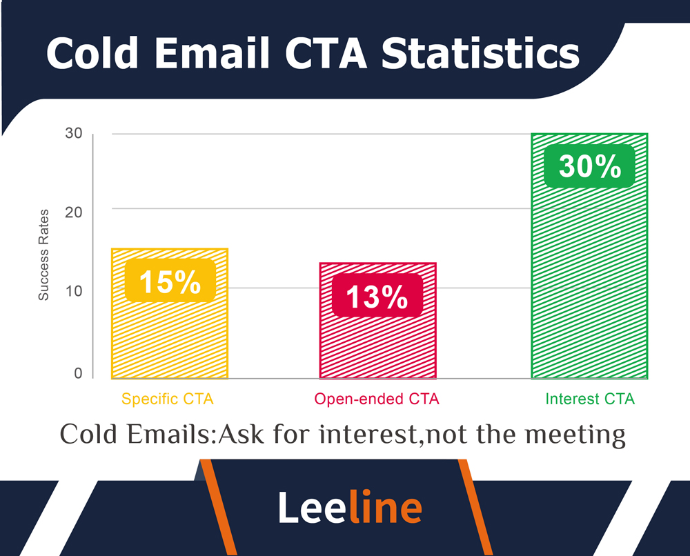 cold email statistics 美工 20231218 06