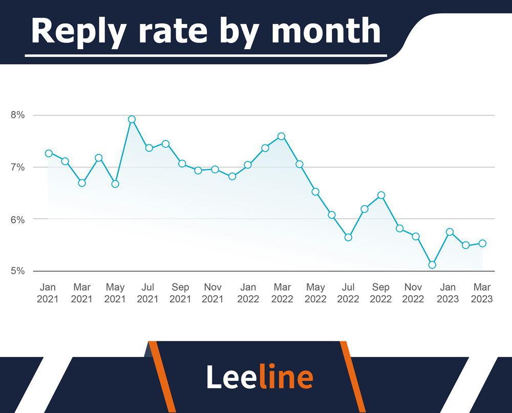 cold email statistics 美工 20231218 10