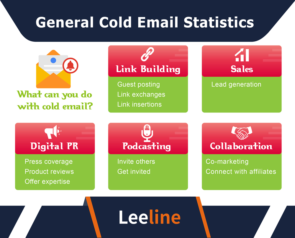 General Cold Email Statistics