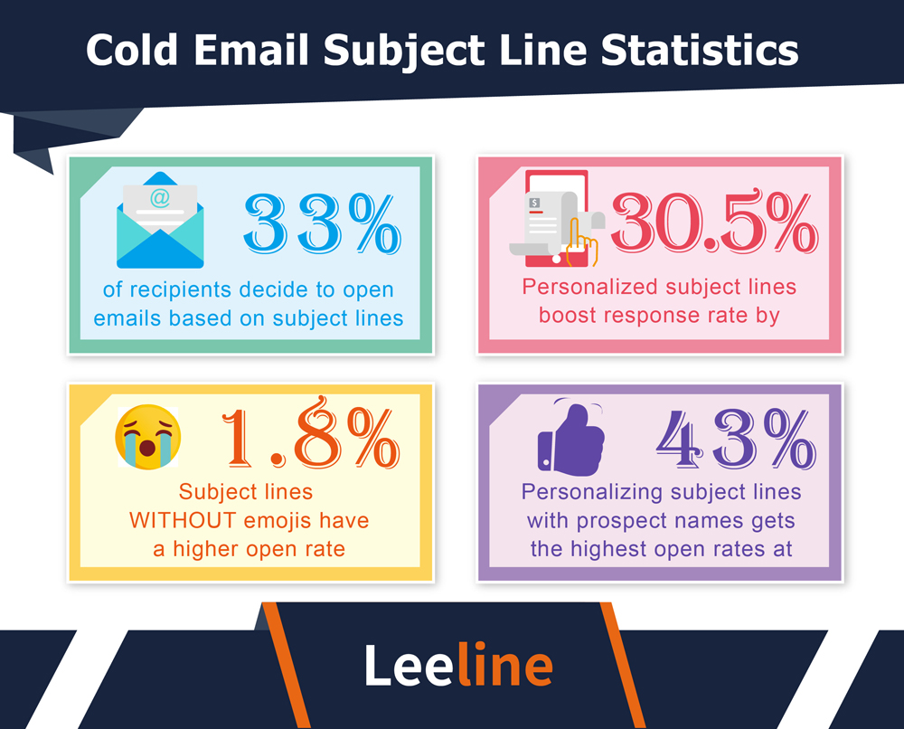 cold email statistics 美工 20231218 07
