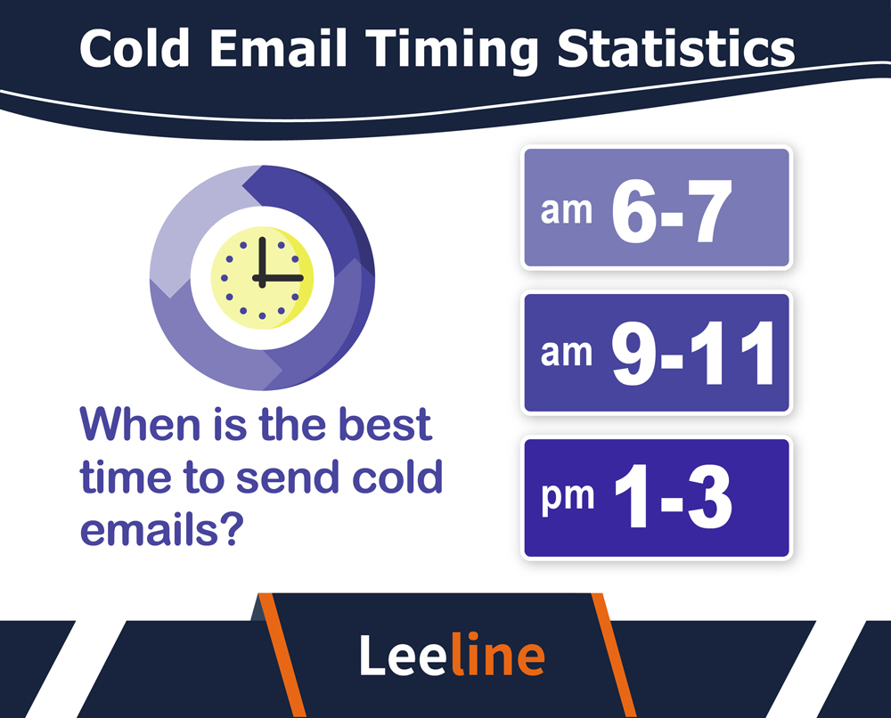 cold email statistics 美工 20231218 09