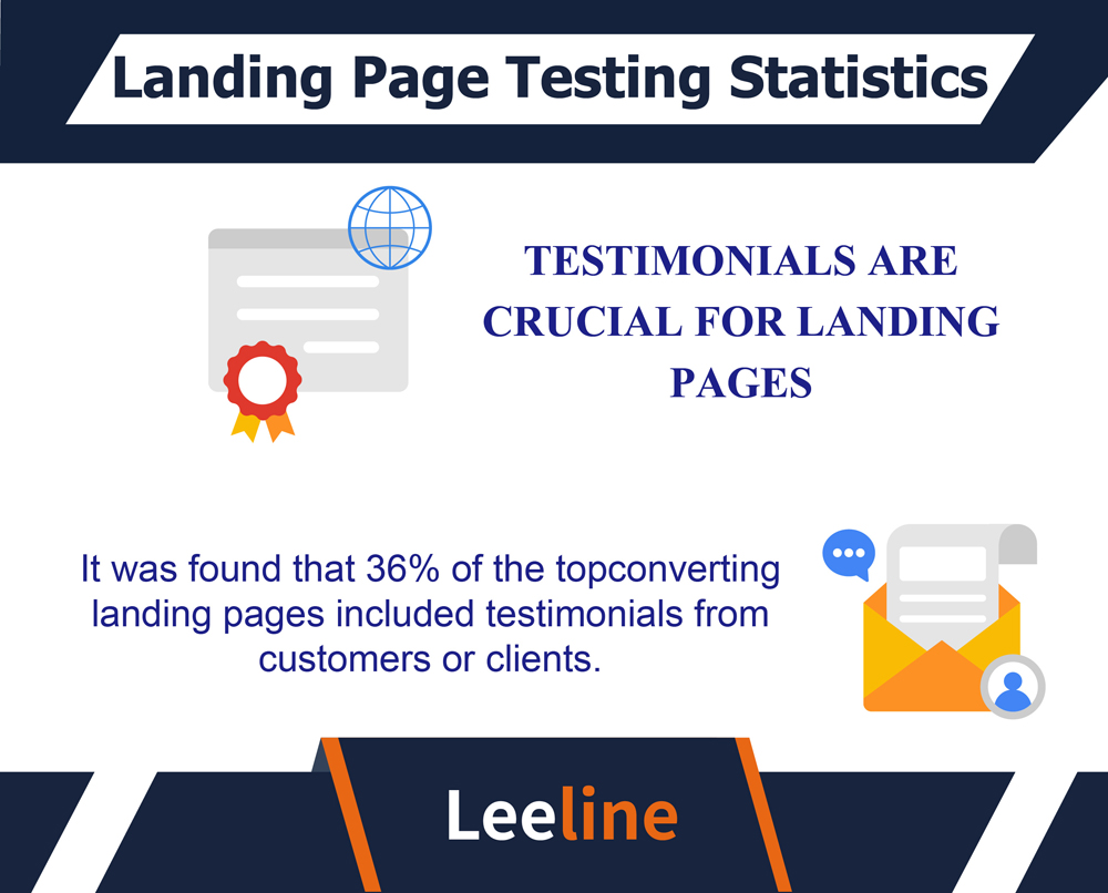 landing page statistics 美工 20231129 05
