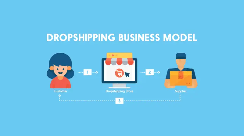 What is Dropshipping Business Model