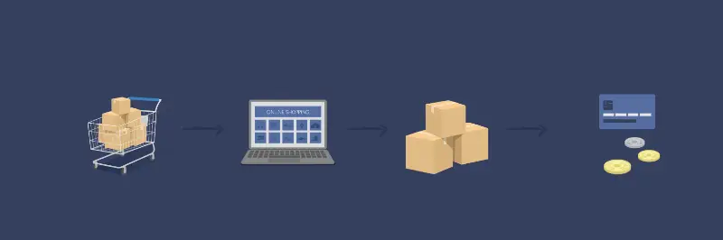 How AliExpress to Amazon Dropshipping Works?